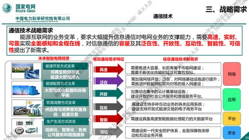 国家电网新一代信息通信及网络安全技术发展趋势分析
